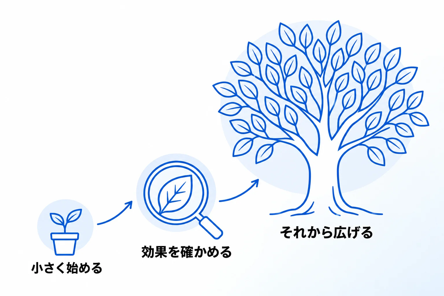 Metooの支援現場:組織にはビジネス以上を提示し、メンバーとゲストを整理する