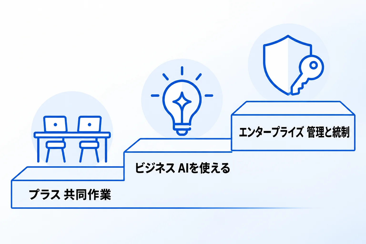 Notion(ノーション)の有料プラン3つの違い【プラン別】