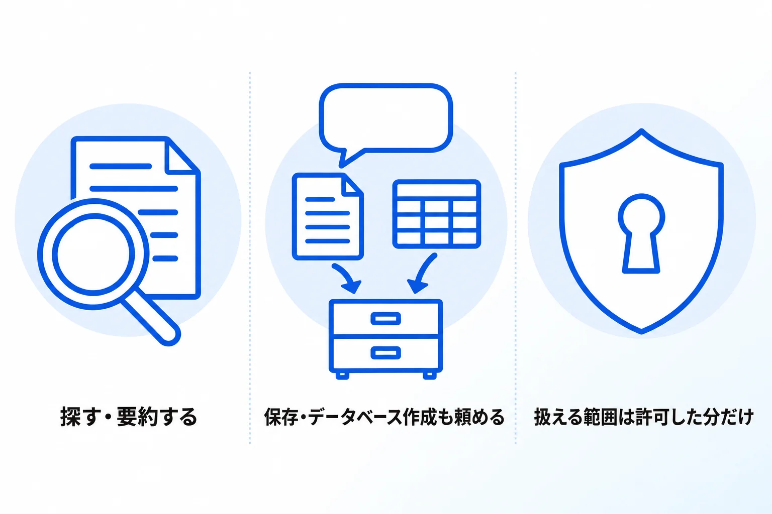 NotionとChatGPTを連携してできること