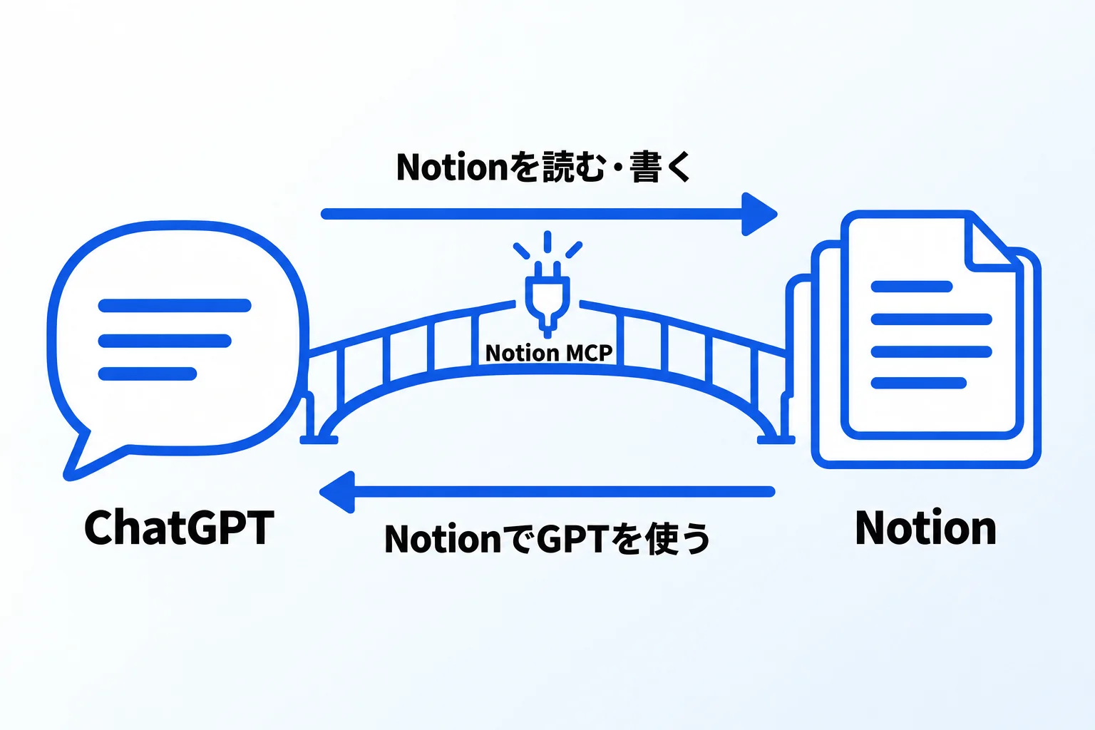 【結論】NotionとChatGPTは「Notionアプリ」で連携する