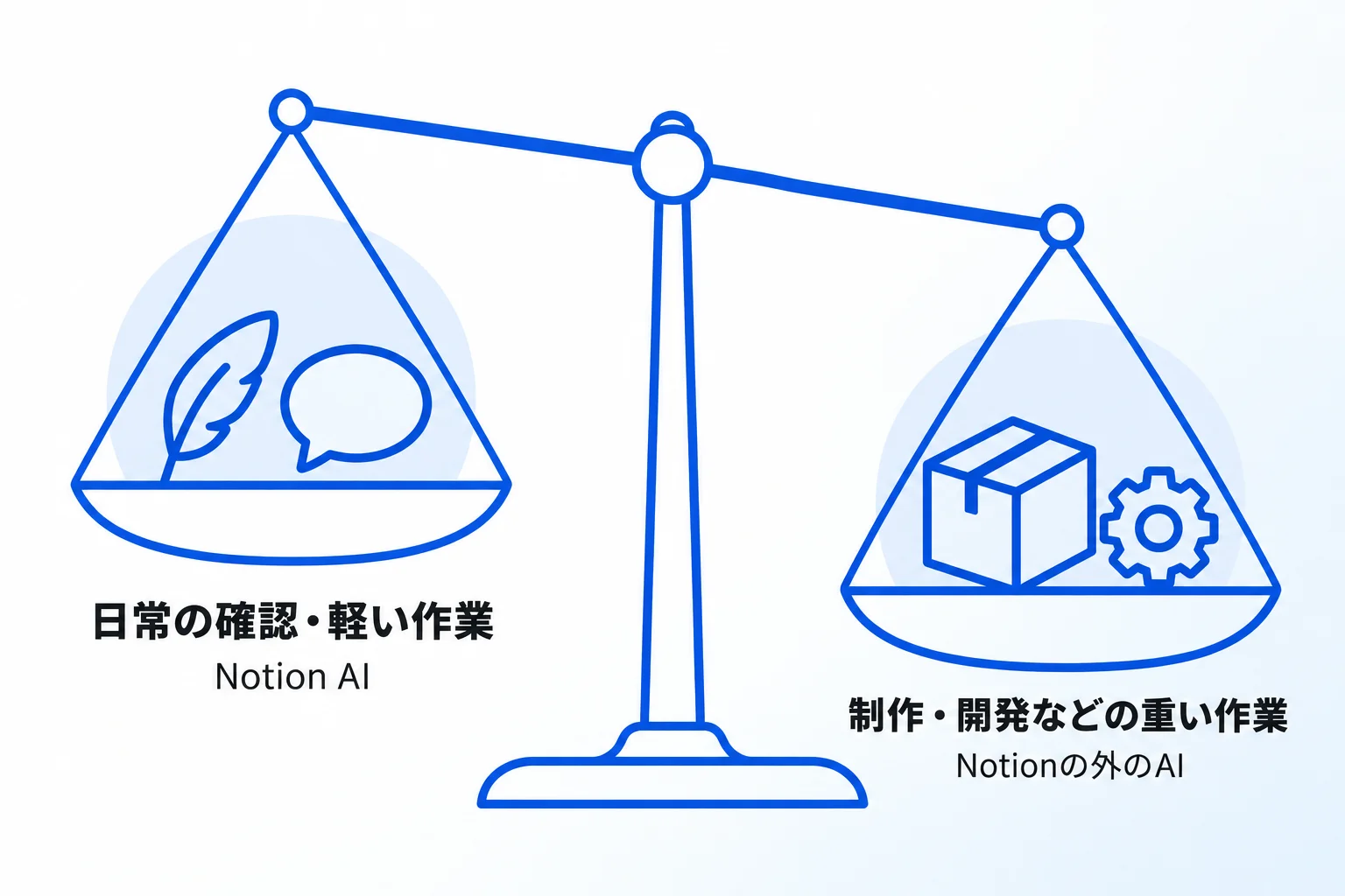 Metooの使い分けと、支援先での判断
