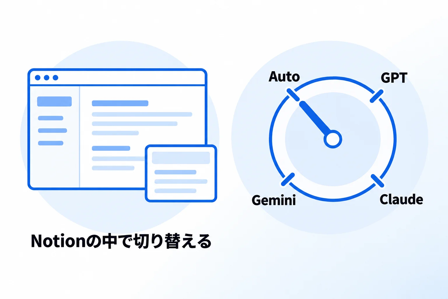 Notion AIの中でGPTのモデルを使う方法