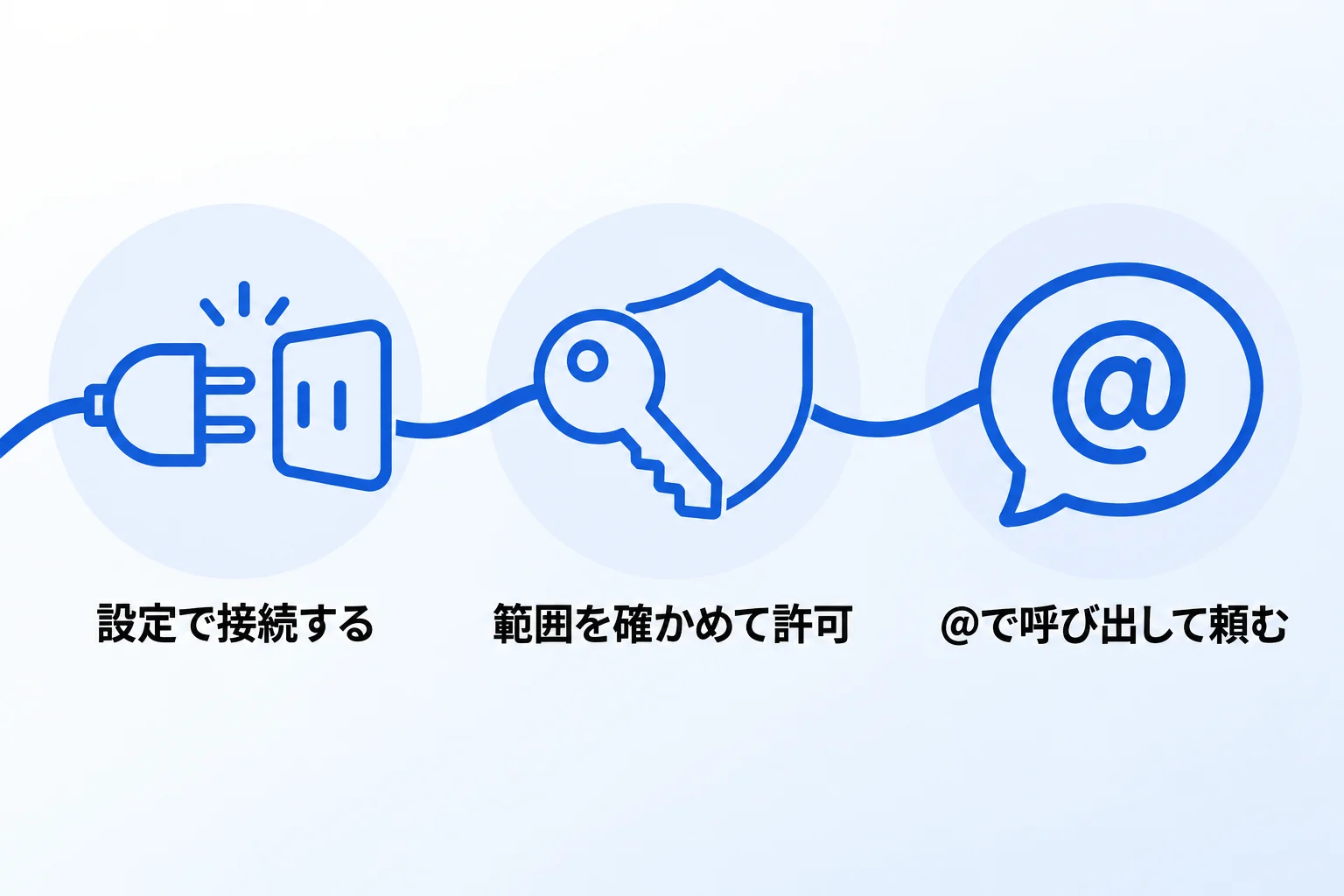 NotionとChatGPTを連携する方法【3STEP】