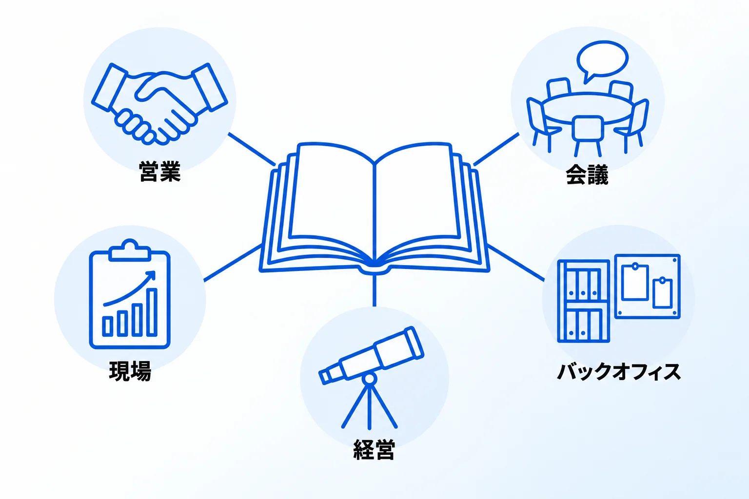 企業はNotionを何に活用している?部署別の使い方と事例