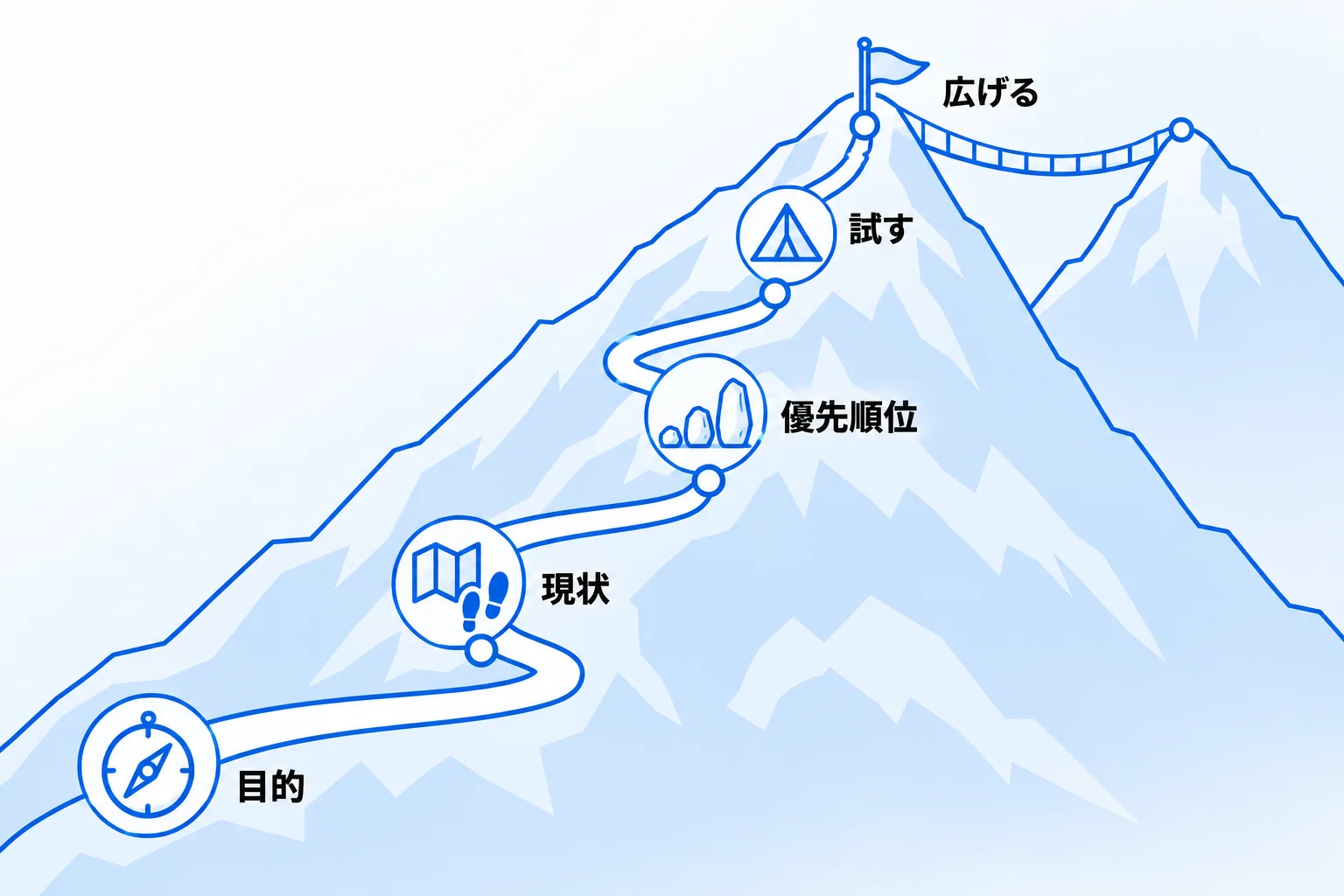 Notion活用で成果が出る会社の進め方