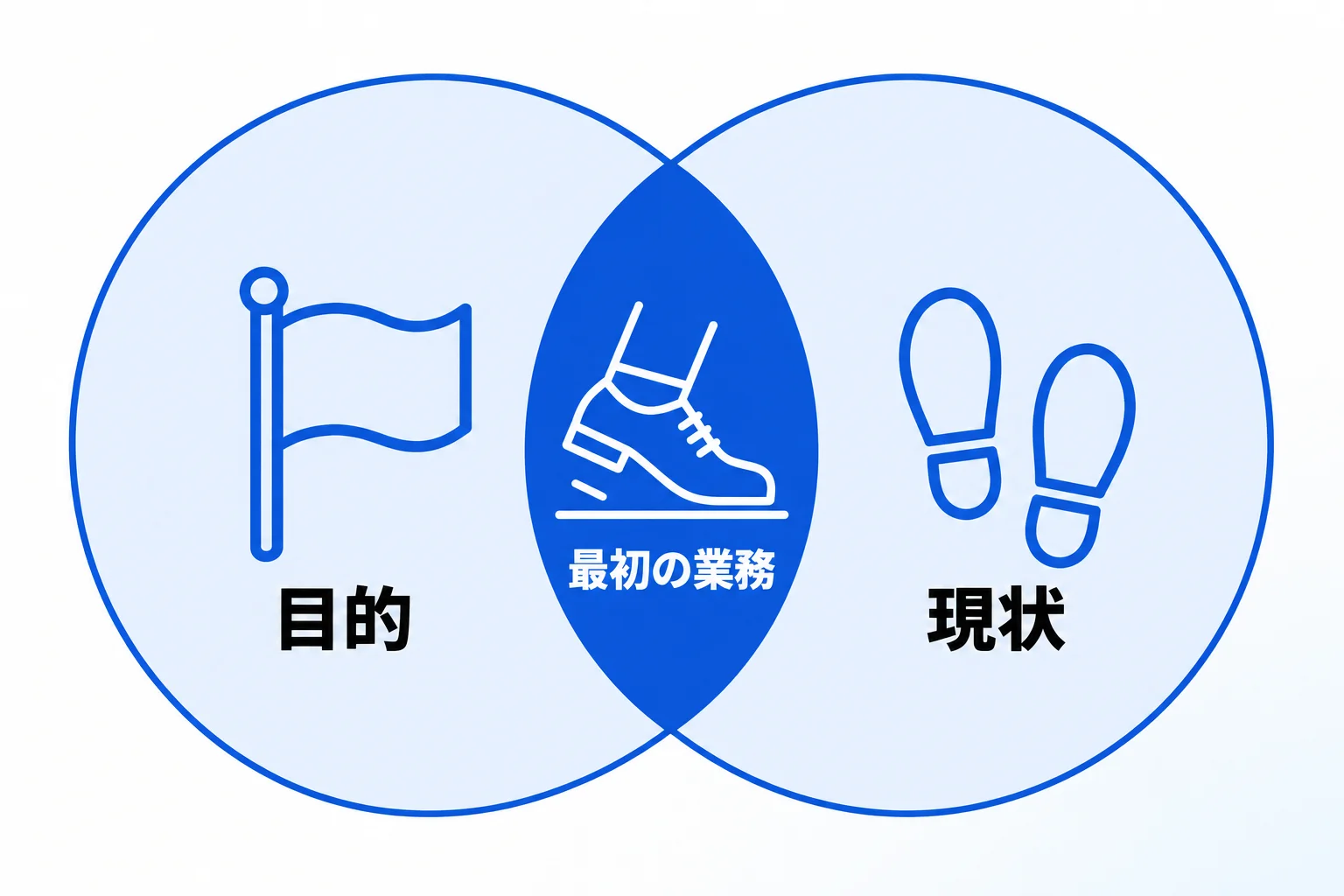 企業のNotion活用でお悩みなら「合同会社Metoo」にご相談ください