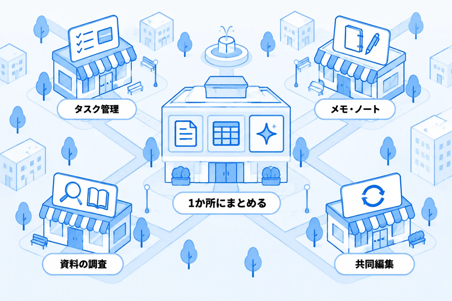 Notion(ノーション)と7つの類似ツールを比較