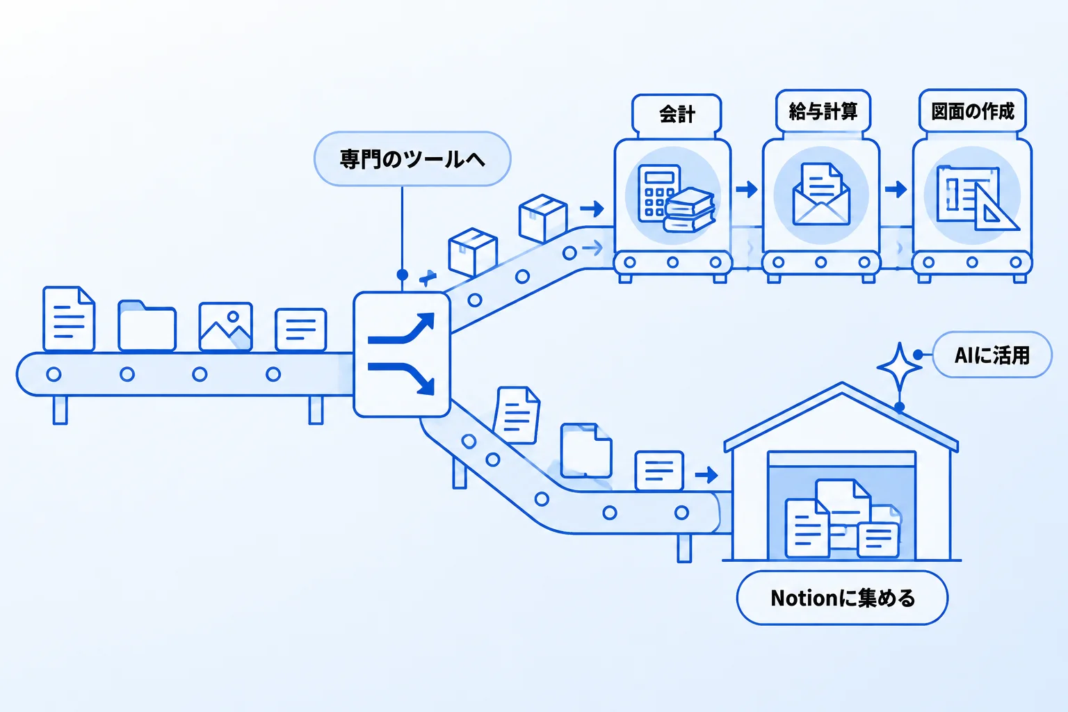 Metooの支援現場：Notionを勧めない場合と、比較検討の最後の決め手