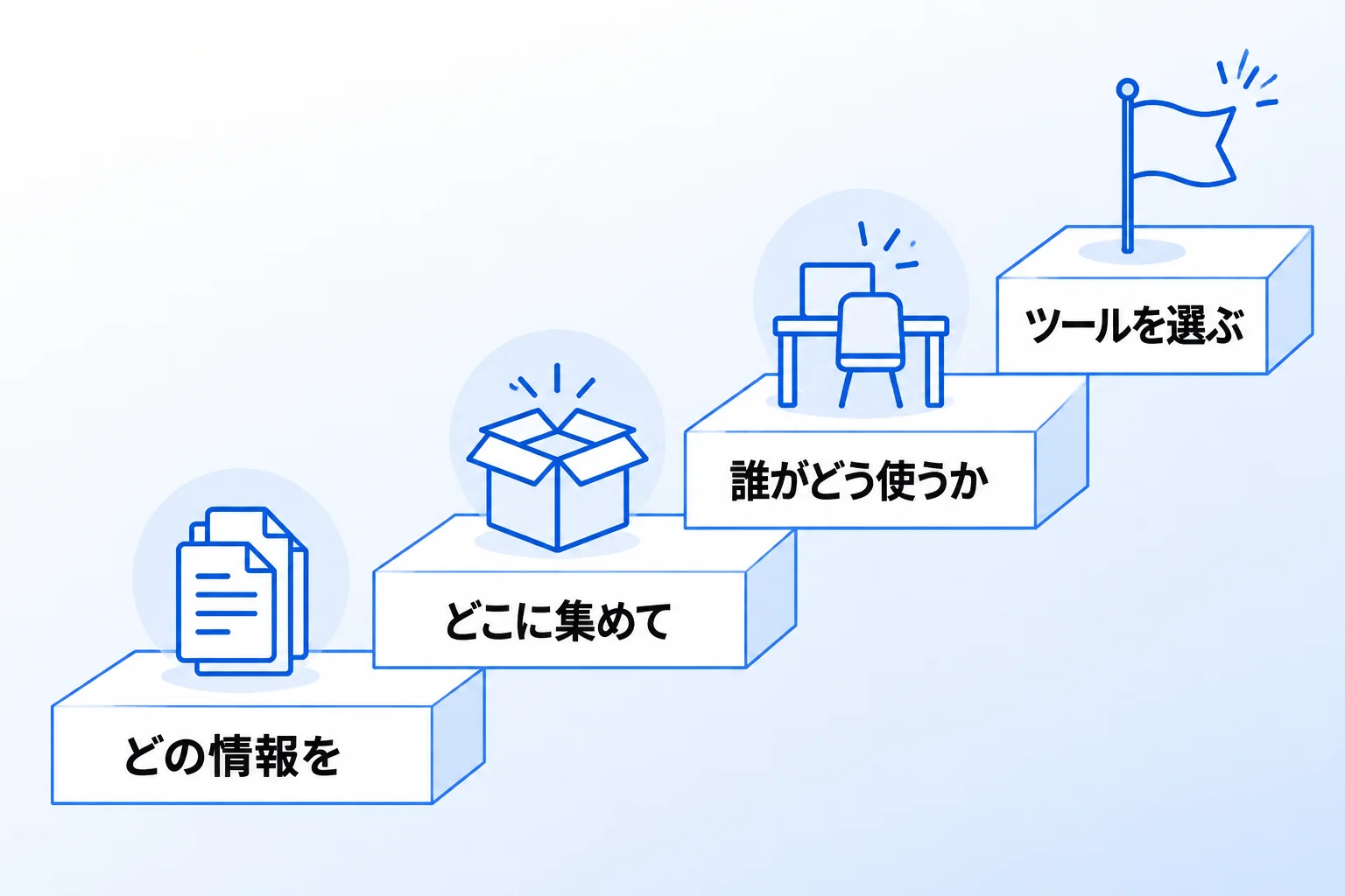 Notionを活用するなら「合同会社Metoo」へご相談ください