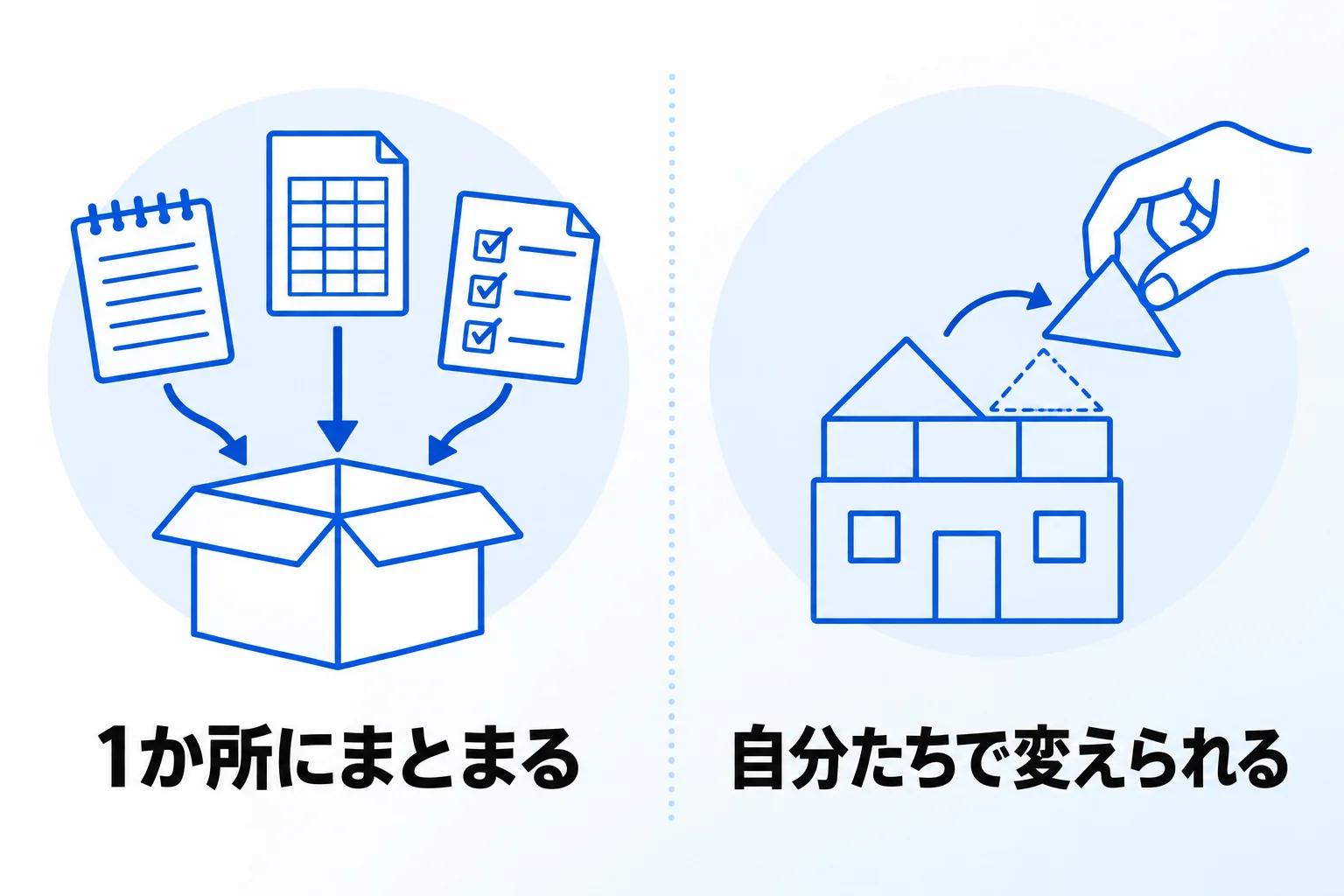Notionを業務に活用する2つのメリット