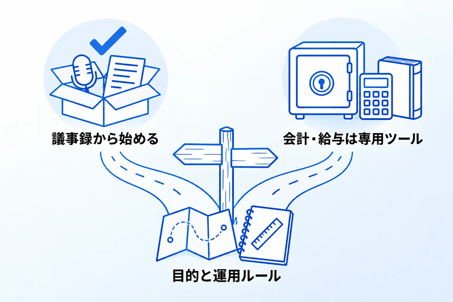 Metooの支援現場：最初に載せる業務と、載せない業務