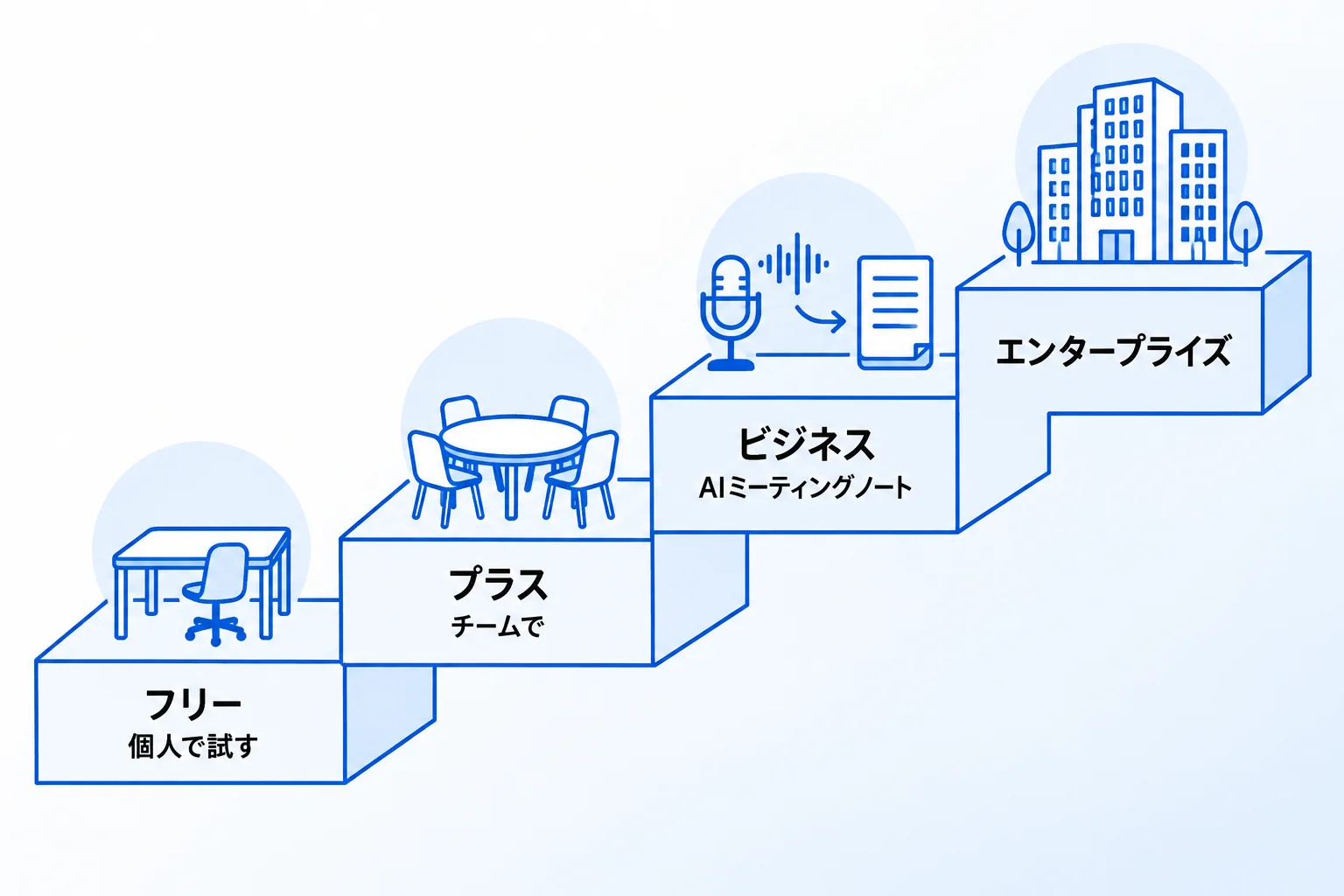 Notionの活用に必要なプランの選び方