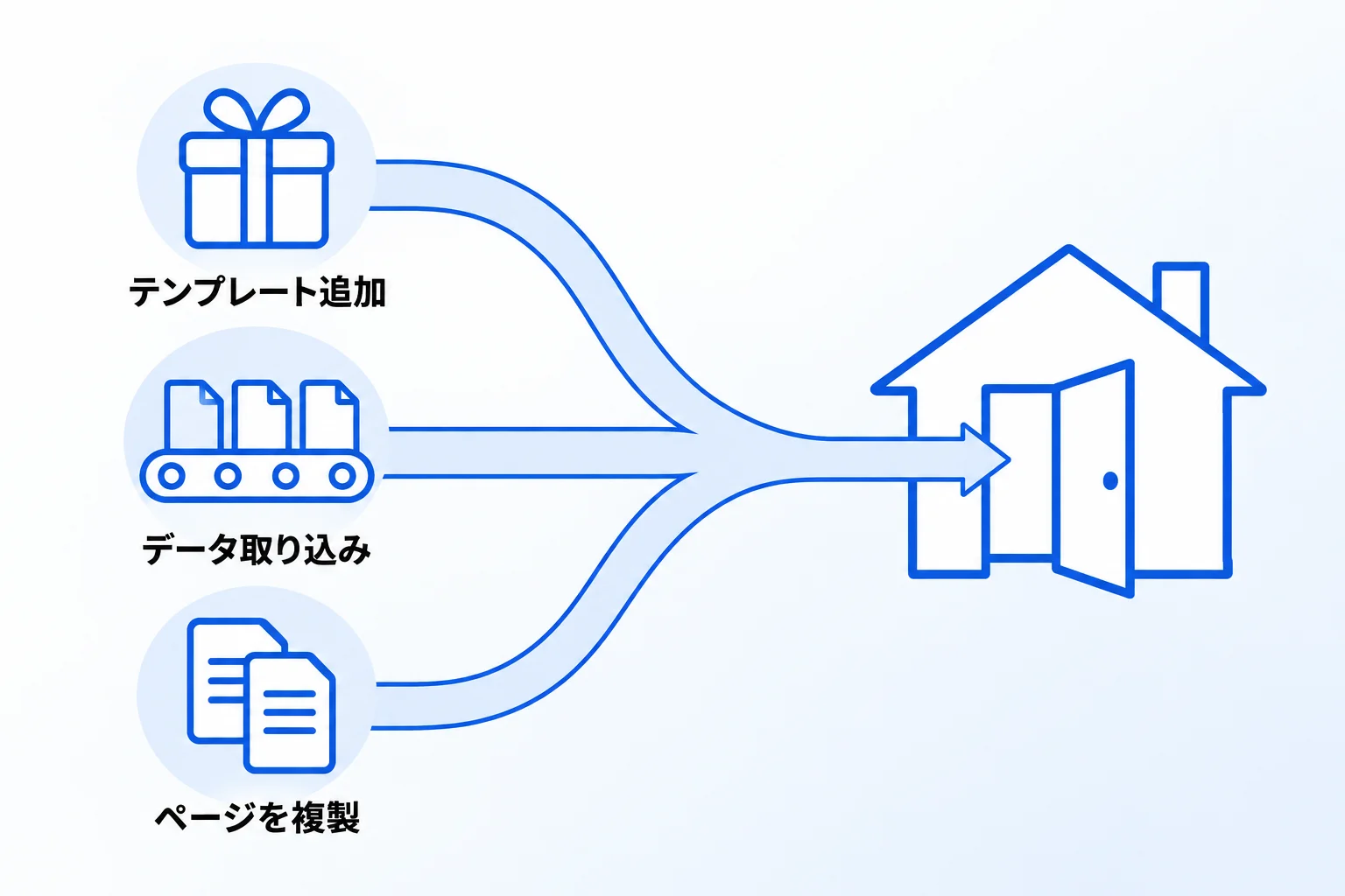 Notionの活用を始める3つの方法