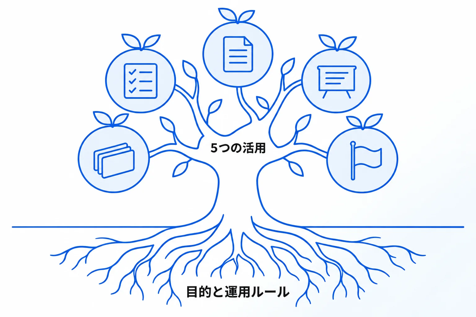 Notionの活用でお悩みなら「合同会社Metoo」にご相談ください