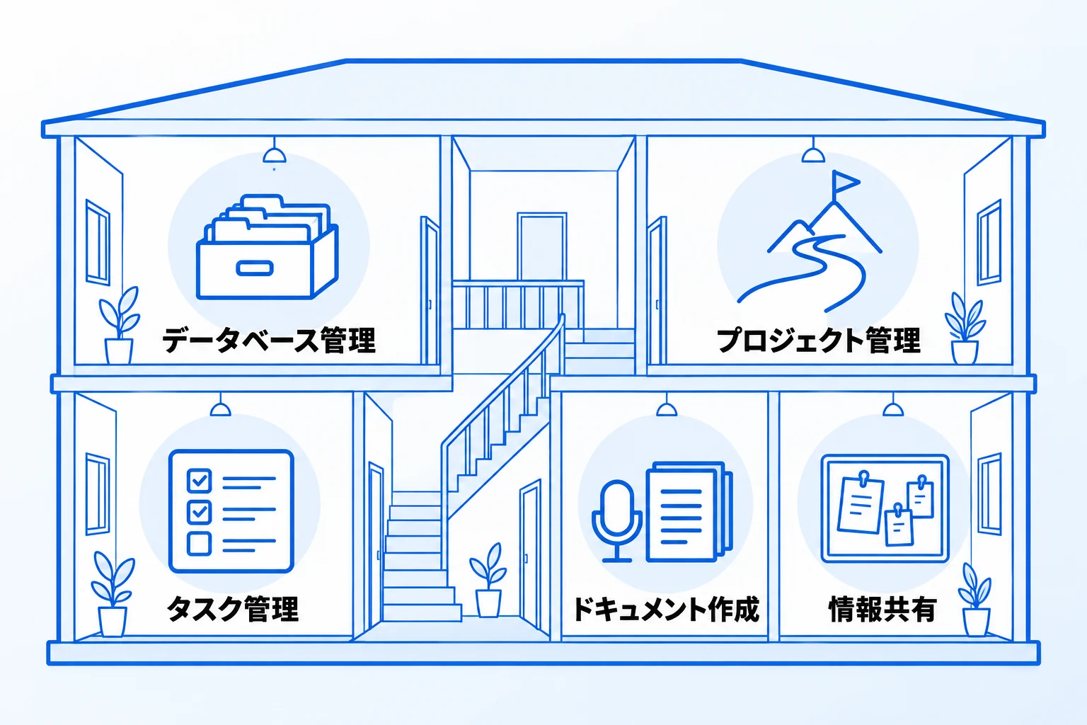 Notionの活用方法5選｜企業でよく使われる業務