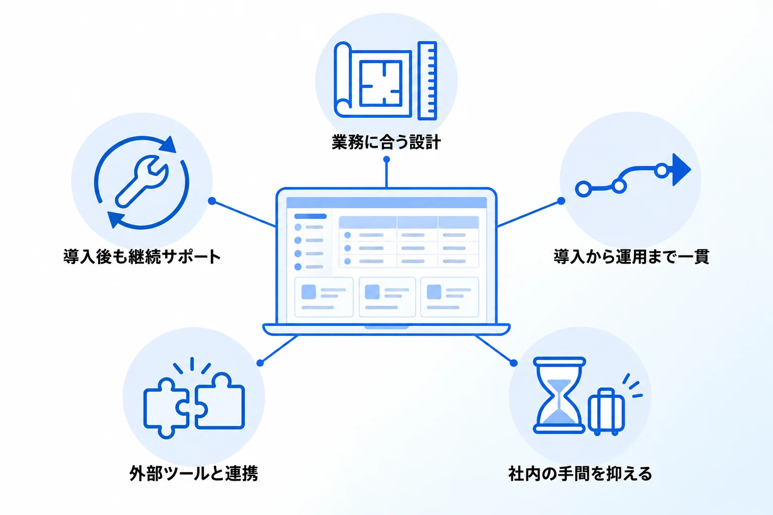 Notion構築代行の活用で期待できる5つの効果