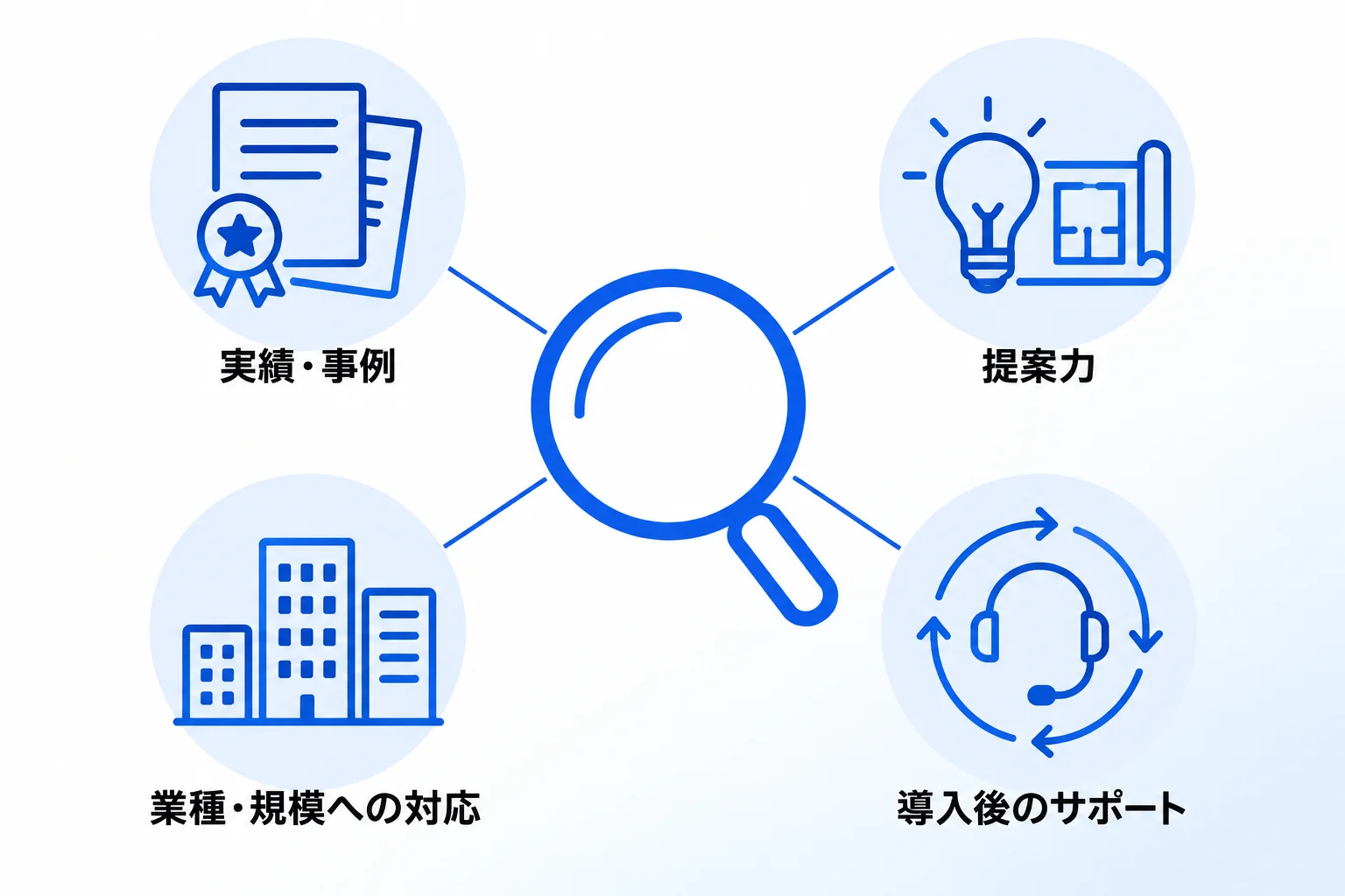 Notion運用を依頼するコンサル会社の選び方