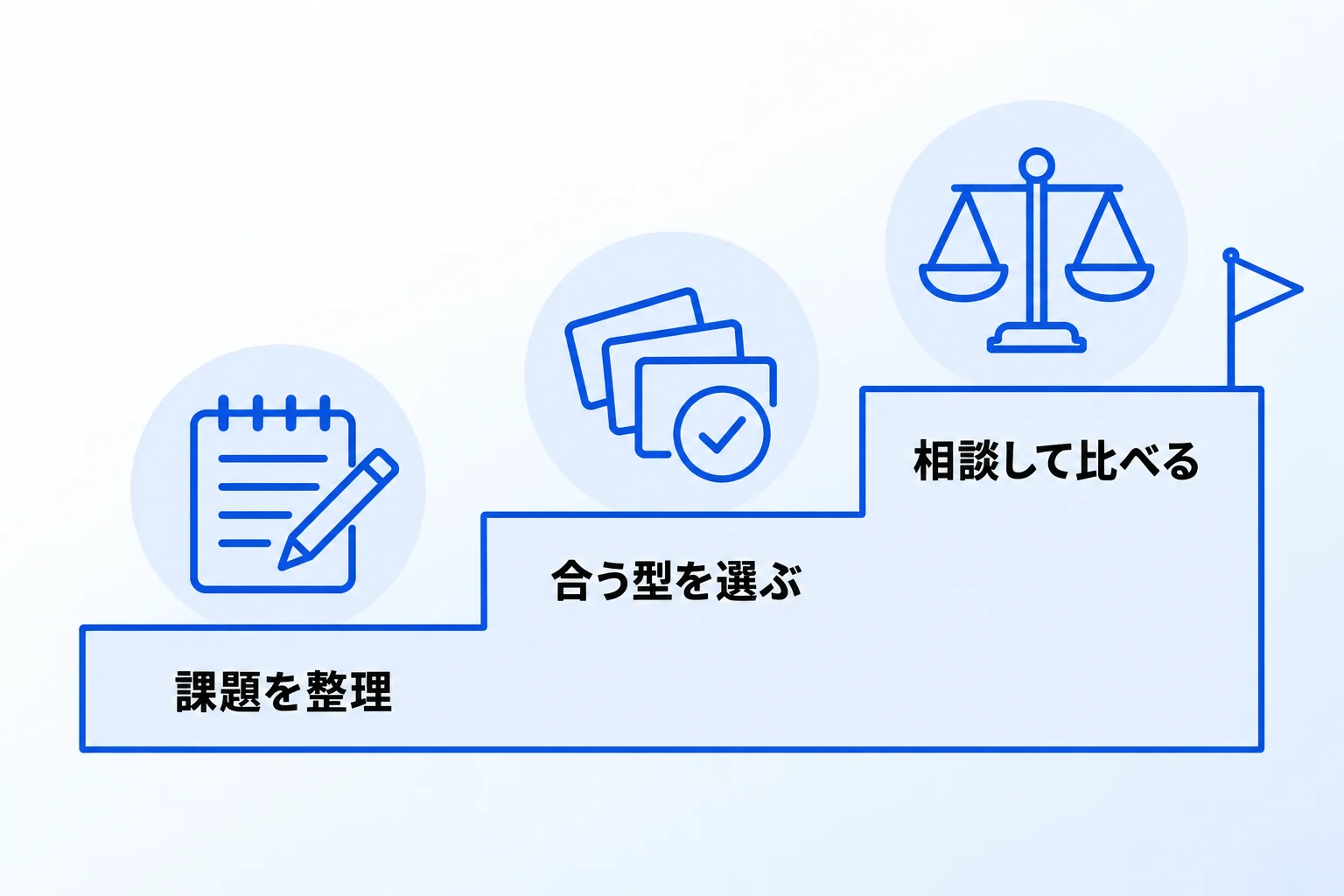 Notion運用を依頼するコンサル会社にお悩みなら「合同会社Metoo」にご相談ください