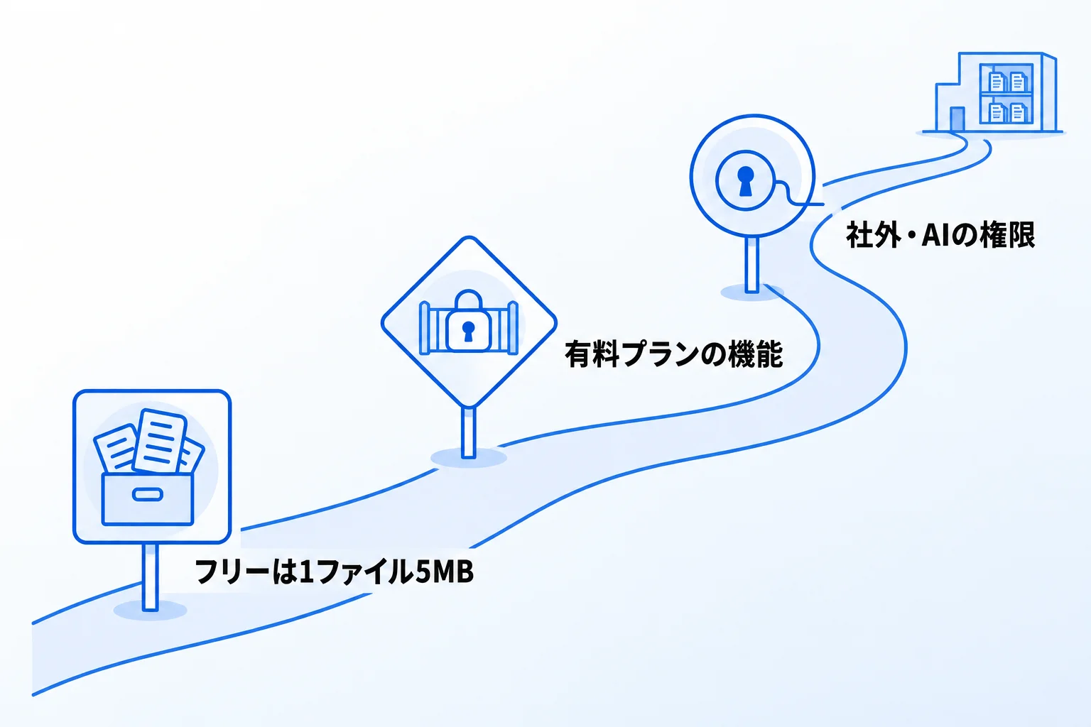 Notionで顧客管理をする際の3つの注意点