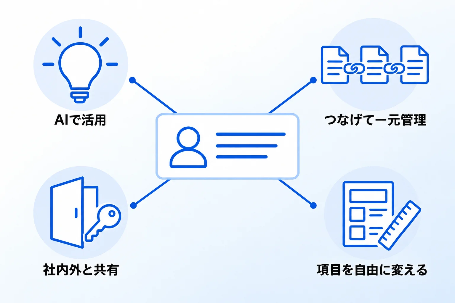 Notionで顧客管理をする4つのメリット