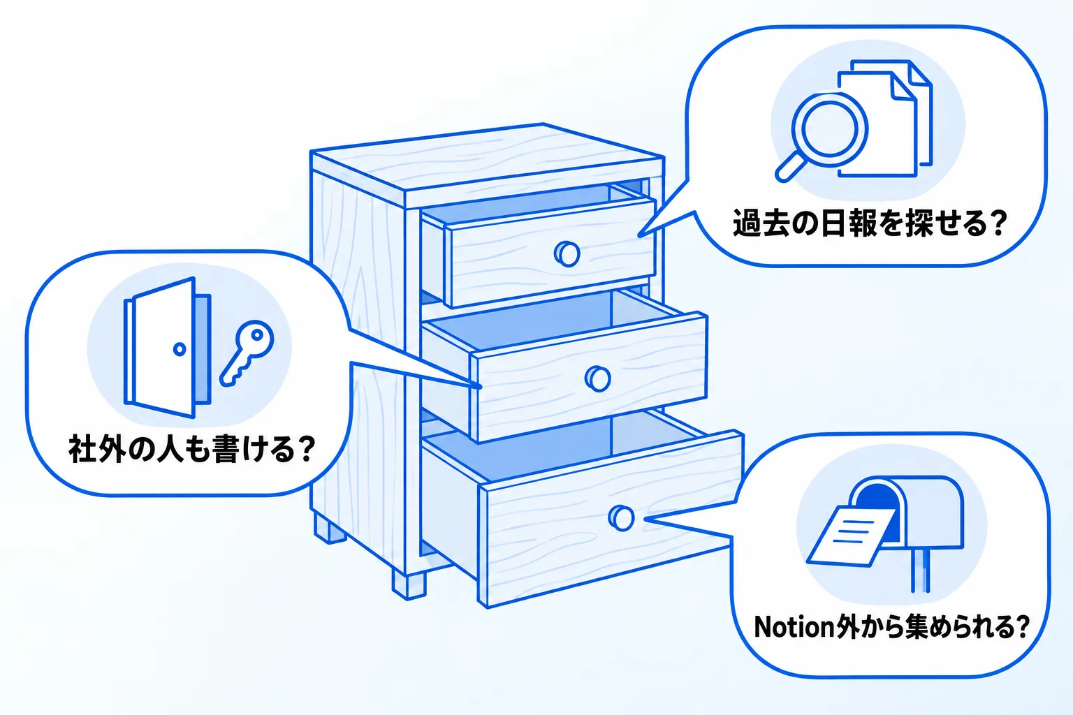 Notionの日報に関するよくある質問