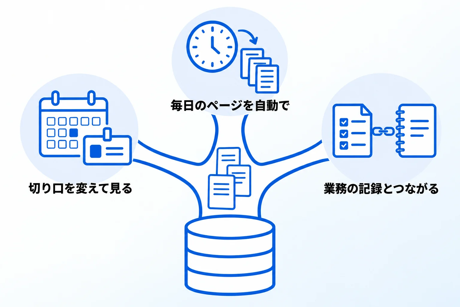 Notionで日報を作成する3つのメリット