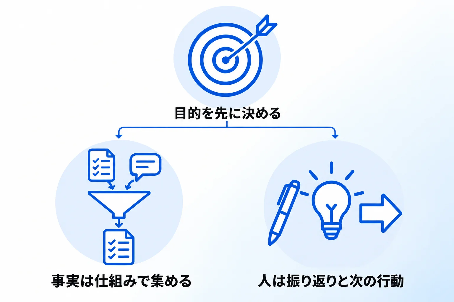 Metooの支援現場:日報は「何のために書くか」から設計する