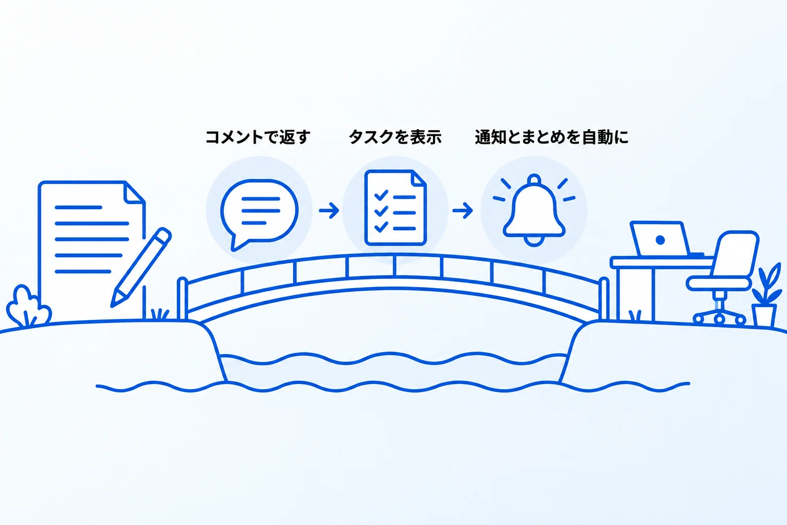 Notionで作成した日報のおすすめの活用方法3選