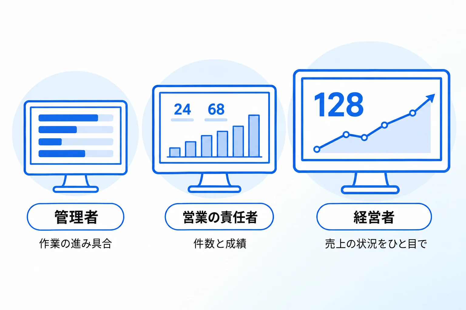 Metooの支援現場で多いダッシュボードと、使われなくなる原因