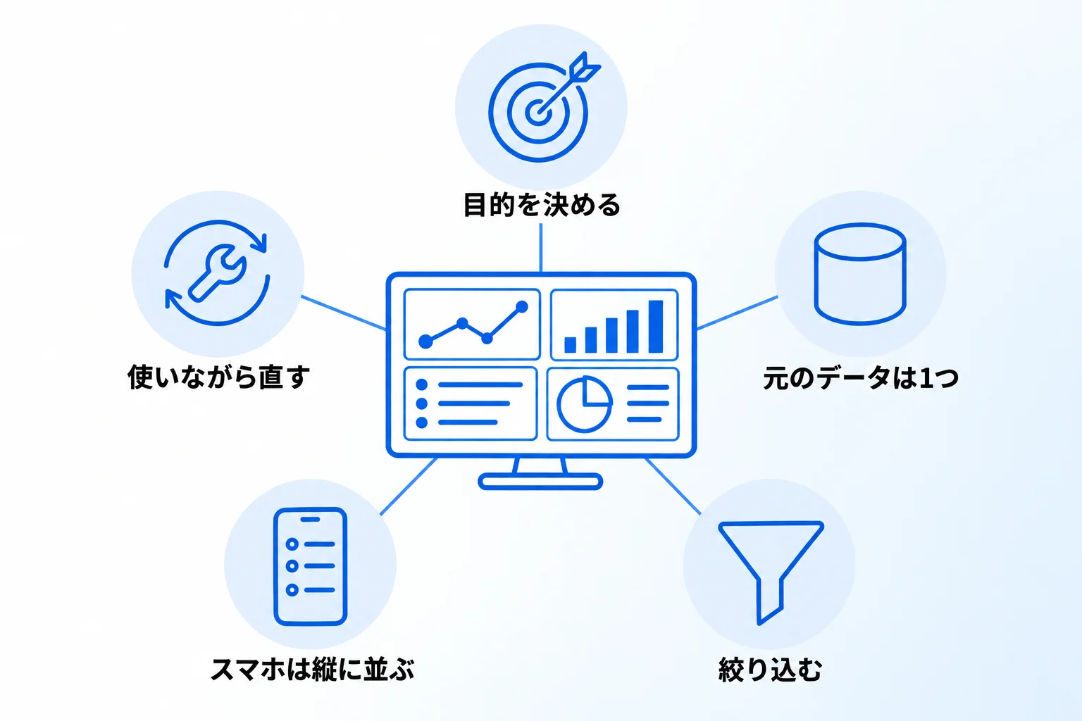 効果的なNotionダッシュボード作成をする5つのポイント