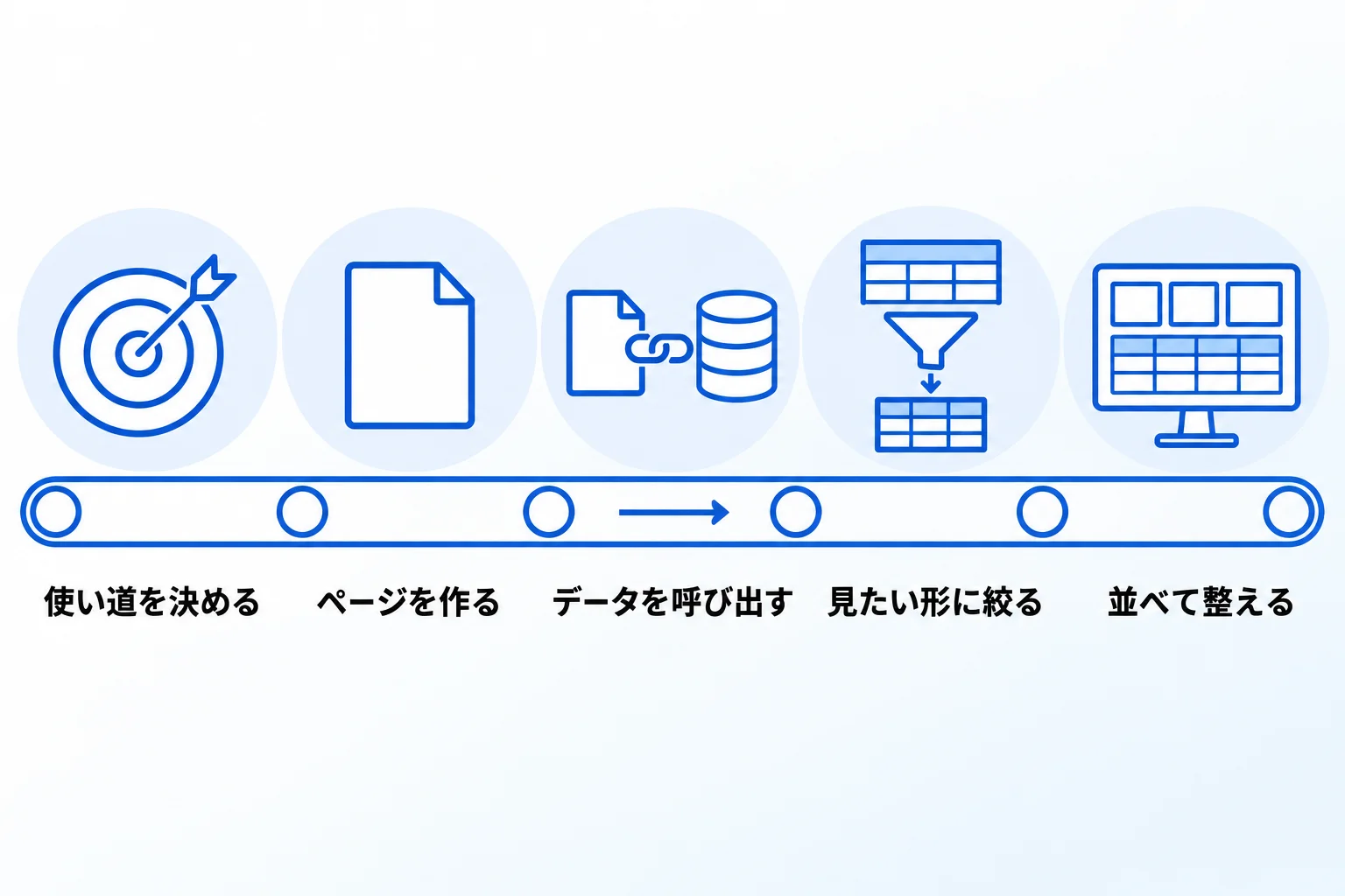 Notionダッシュボードの作り方【5STEP】