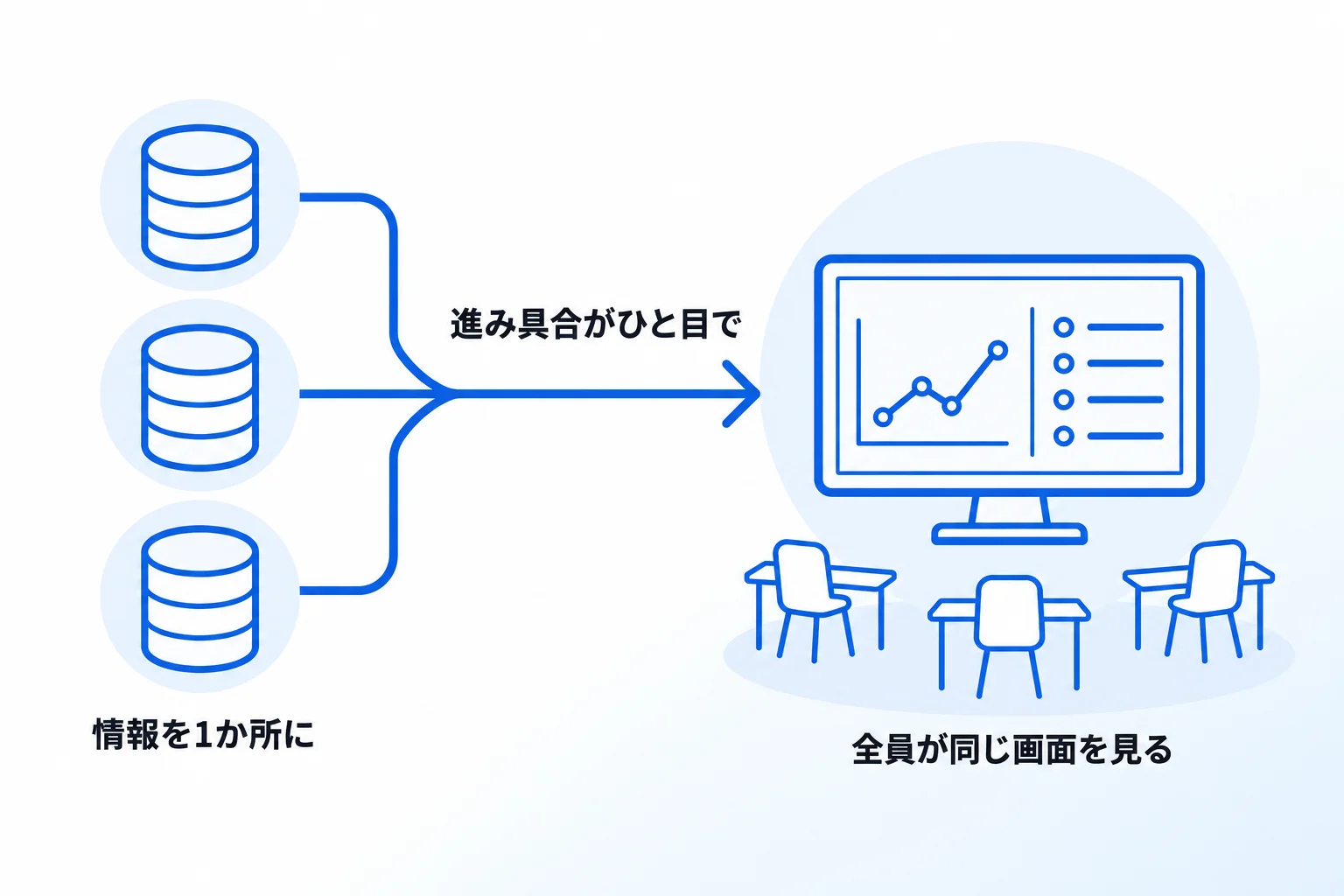 Notionダッシュボードの3つの強み