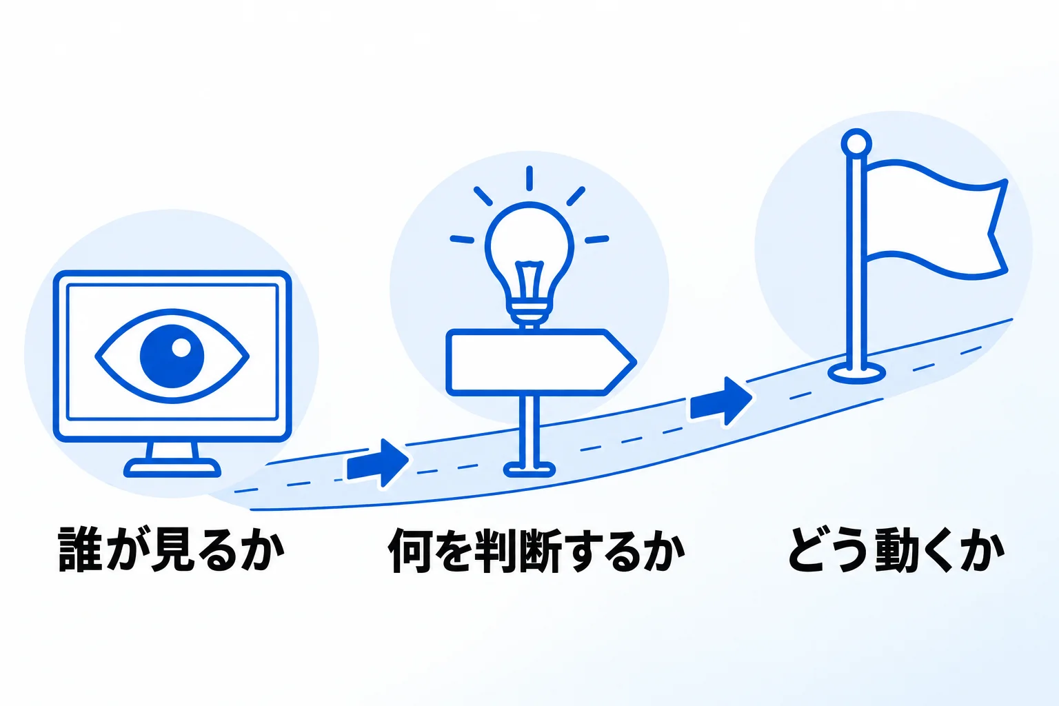 Notionダッシュボードの作成・活用のお悩みは「合同会社Metoo」にご相談ください