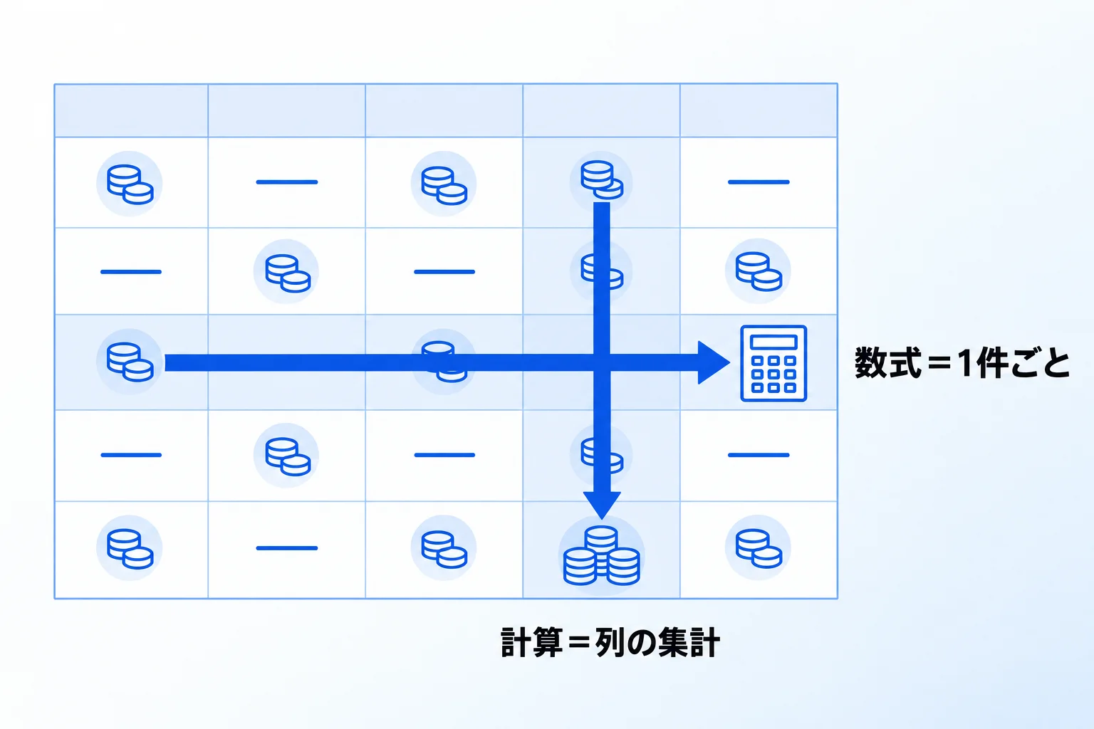 Notionのデータベースにある2つの計算方法