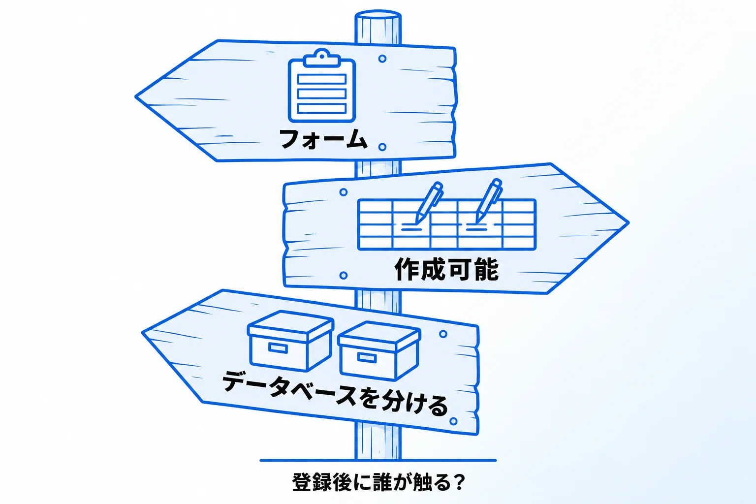 「作成可能」・フォーム・データベースを分ける方法の選び方
