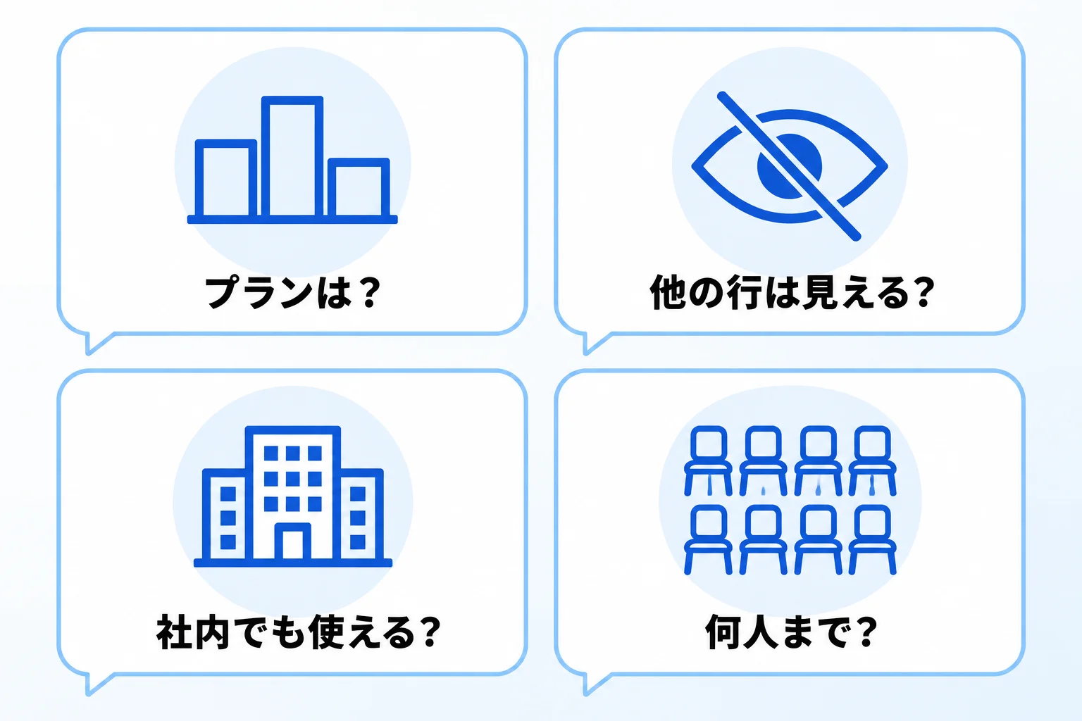 「作成可能」の権限に関するよくある質問
