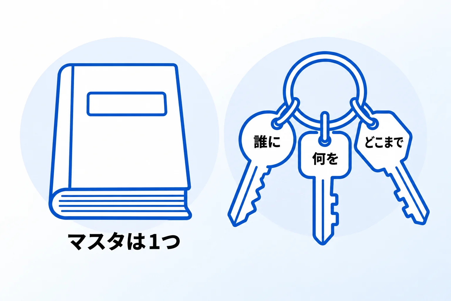 まとめ：権限とデータベースの設計は「合同会社Metoo」にご相談ください