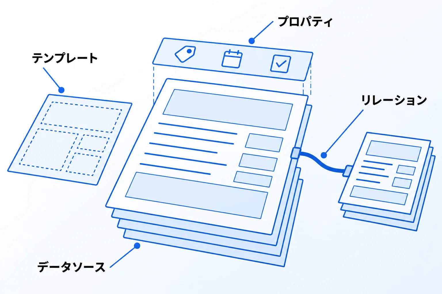 Notionのデータベースの基本的な要素