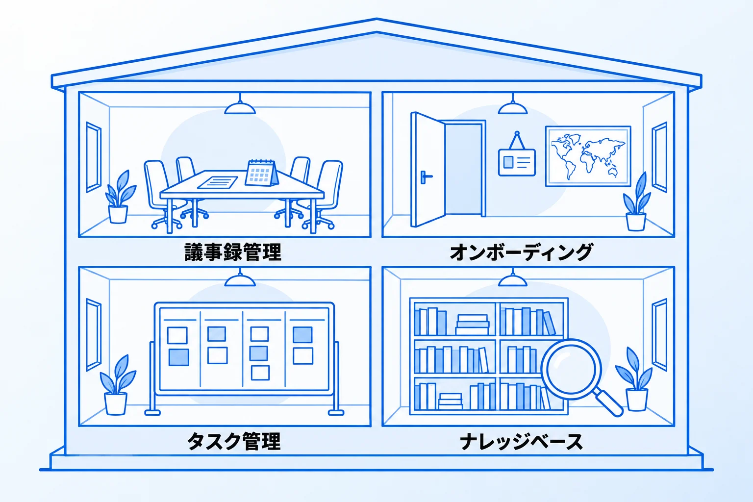 Notionのデータベースの主な4つの活用例