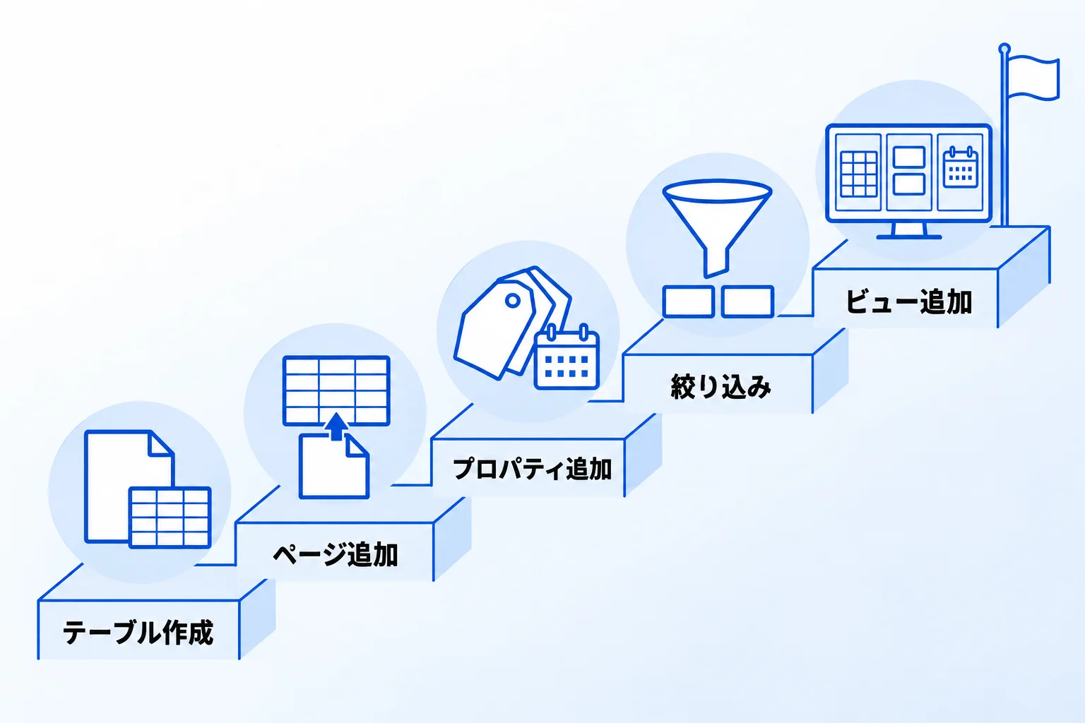 Notionでデータベースを作成する方法【5STEP】