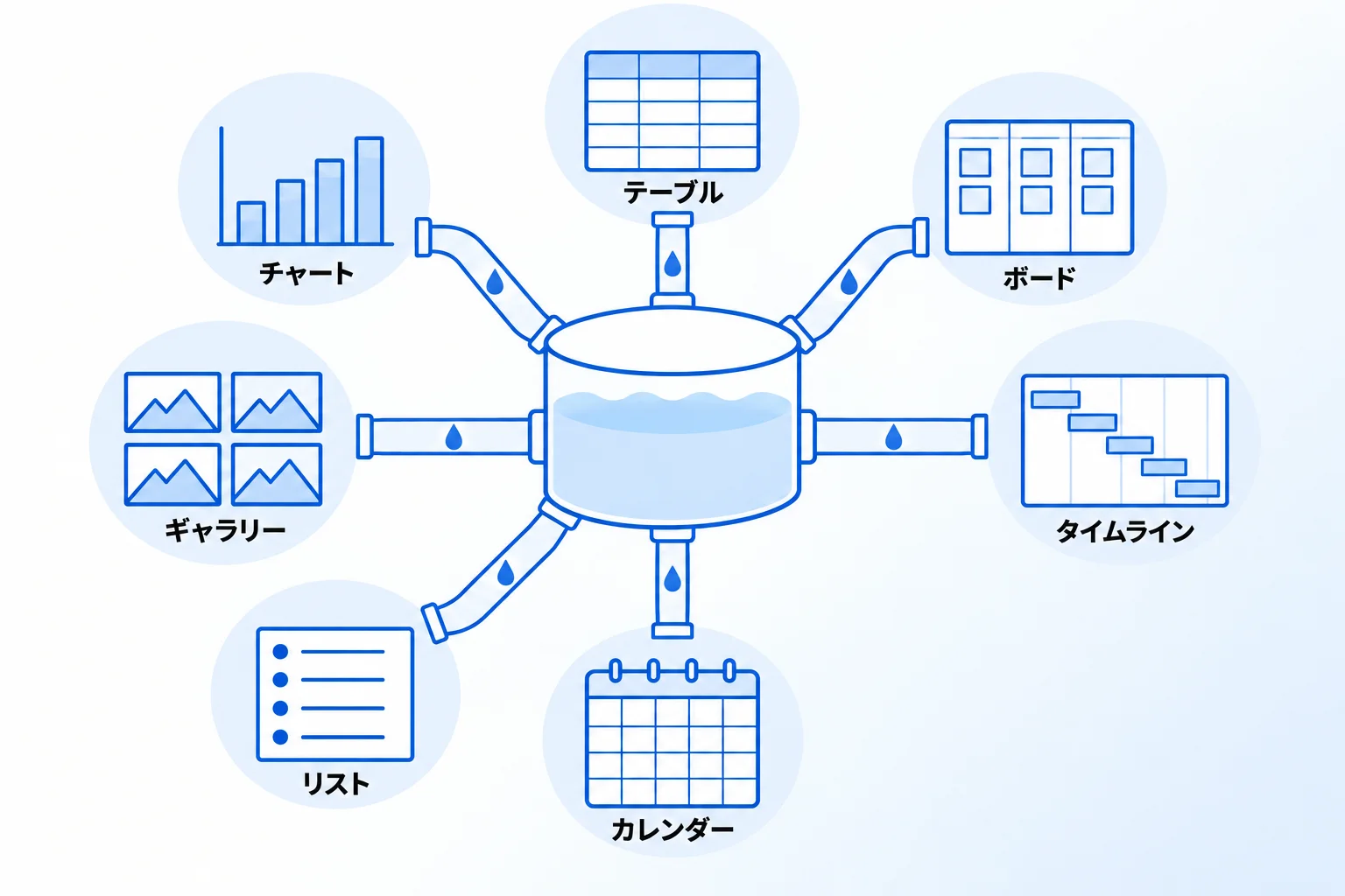 Notionのデータベースの機能:ビューで見せ方を切り替える
