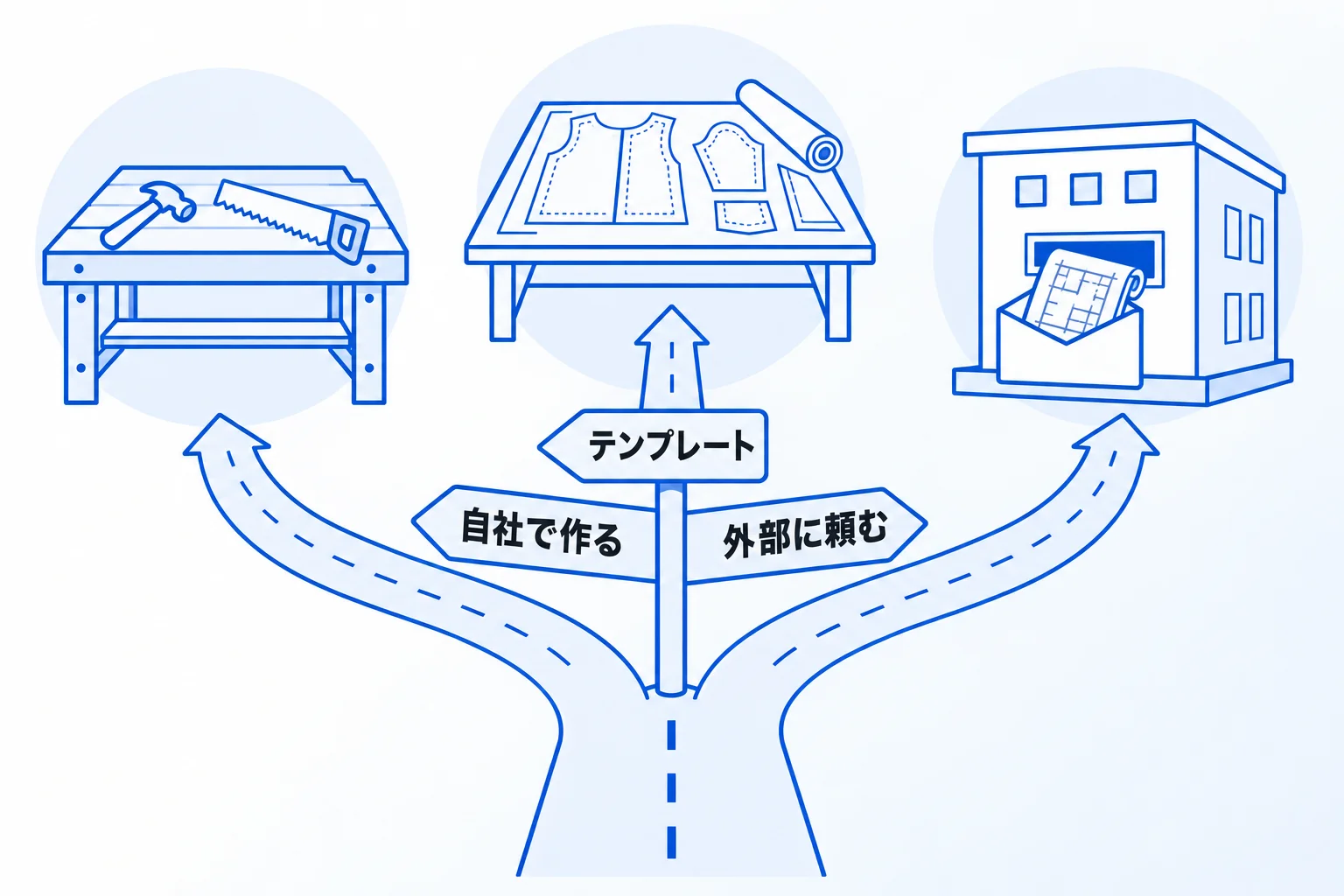 自社で作るか、外部に頼むか｜3つの進め方