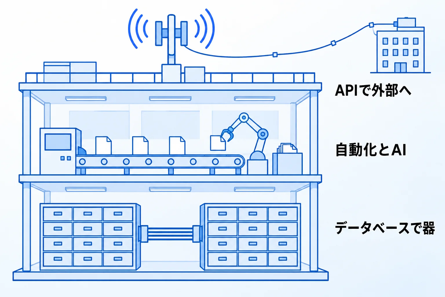 Notionを自社専用に開発する3つの方法