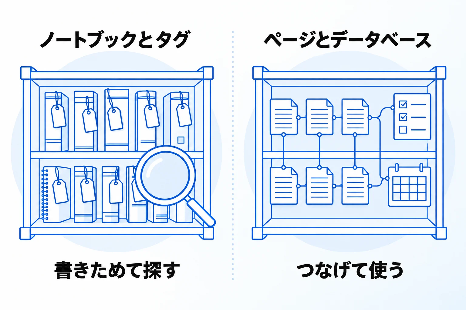 NotionとEvernoteの違いは?