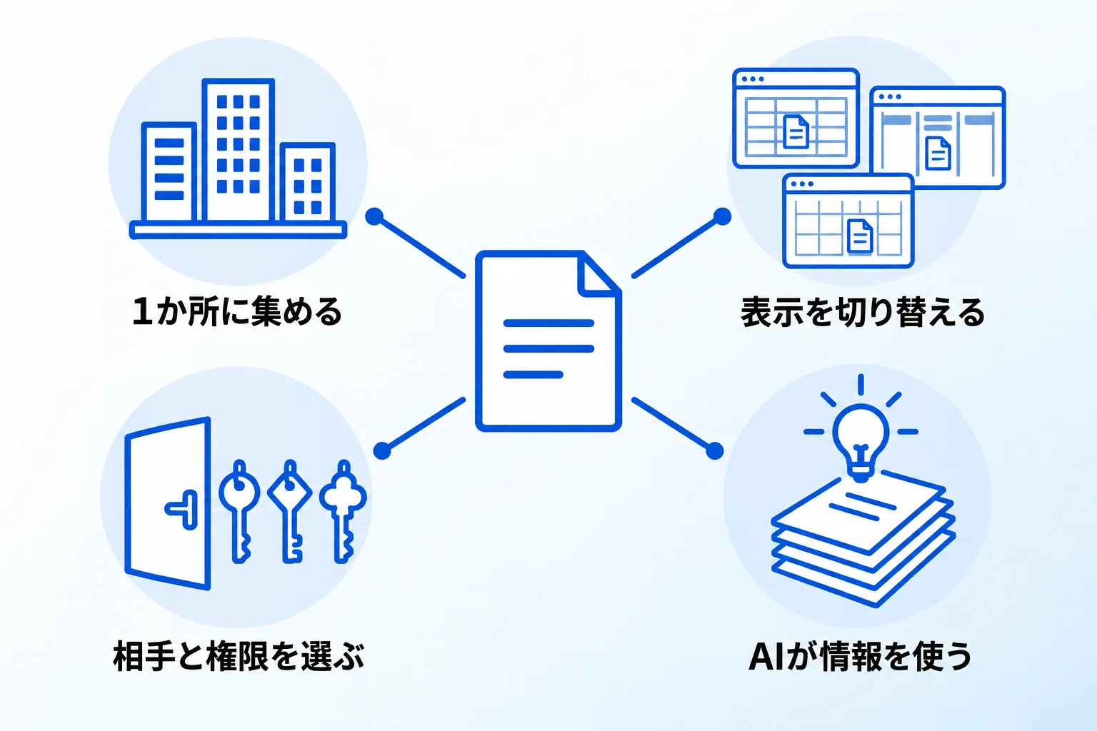 Notionを利用する4つのメリット