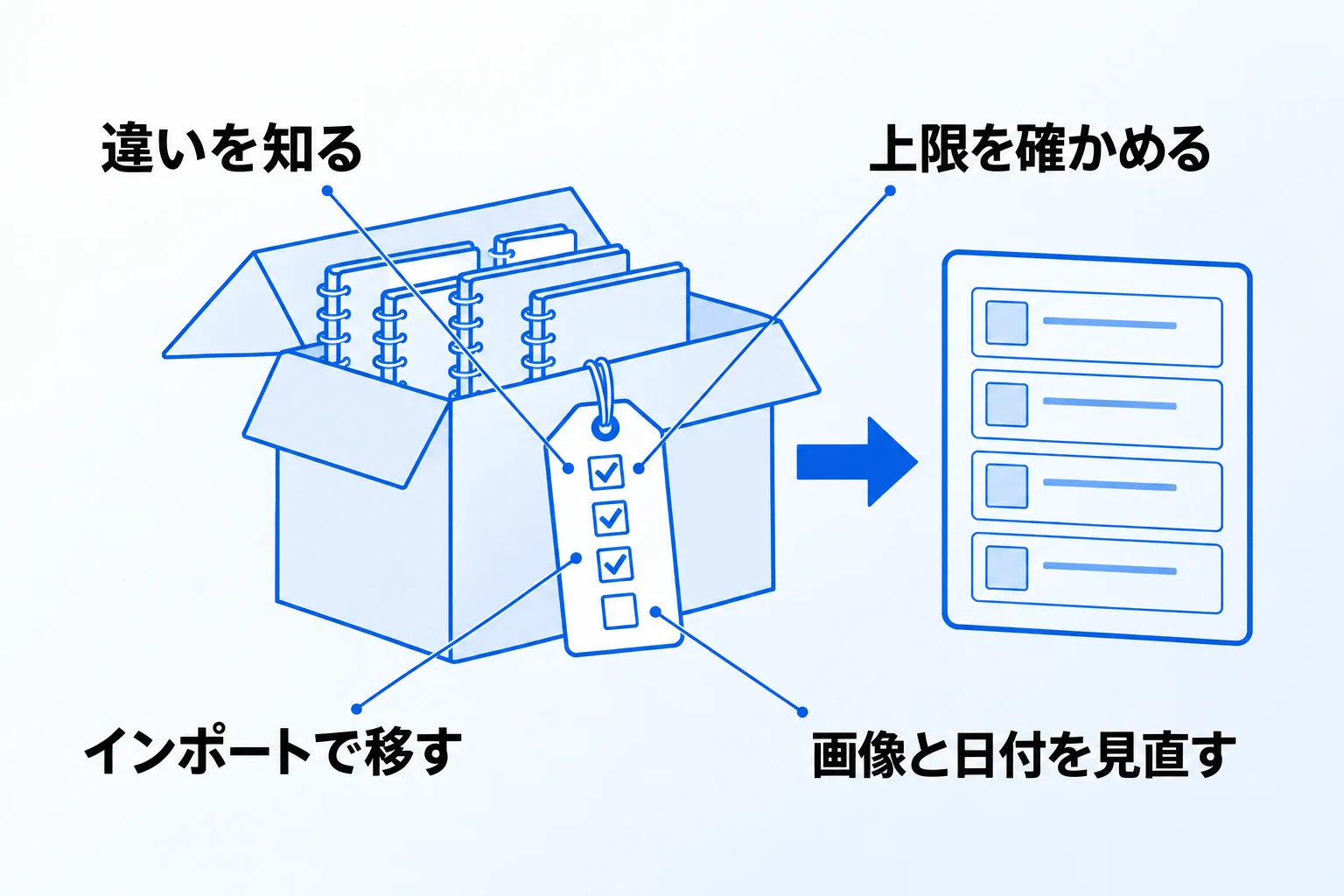 EvernoteからNotionへの移行なら「合同会社Metoo」にご相談ください