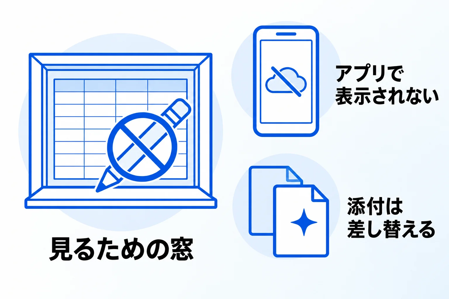 埋め込み・添付で連携するときの注意点