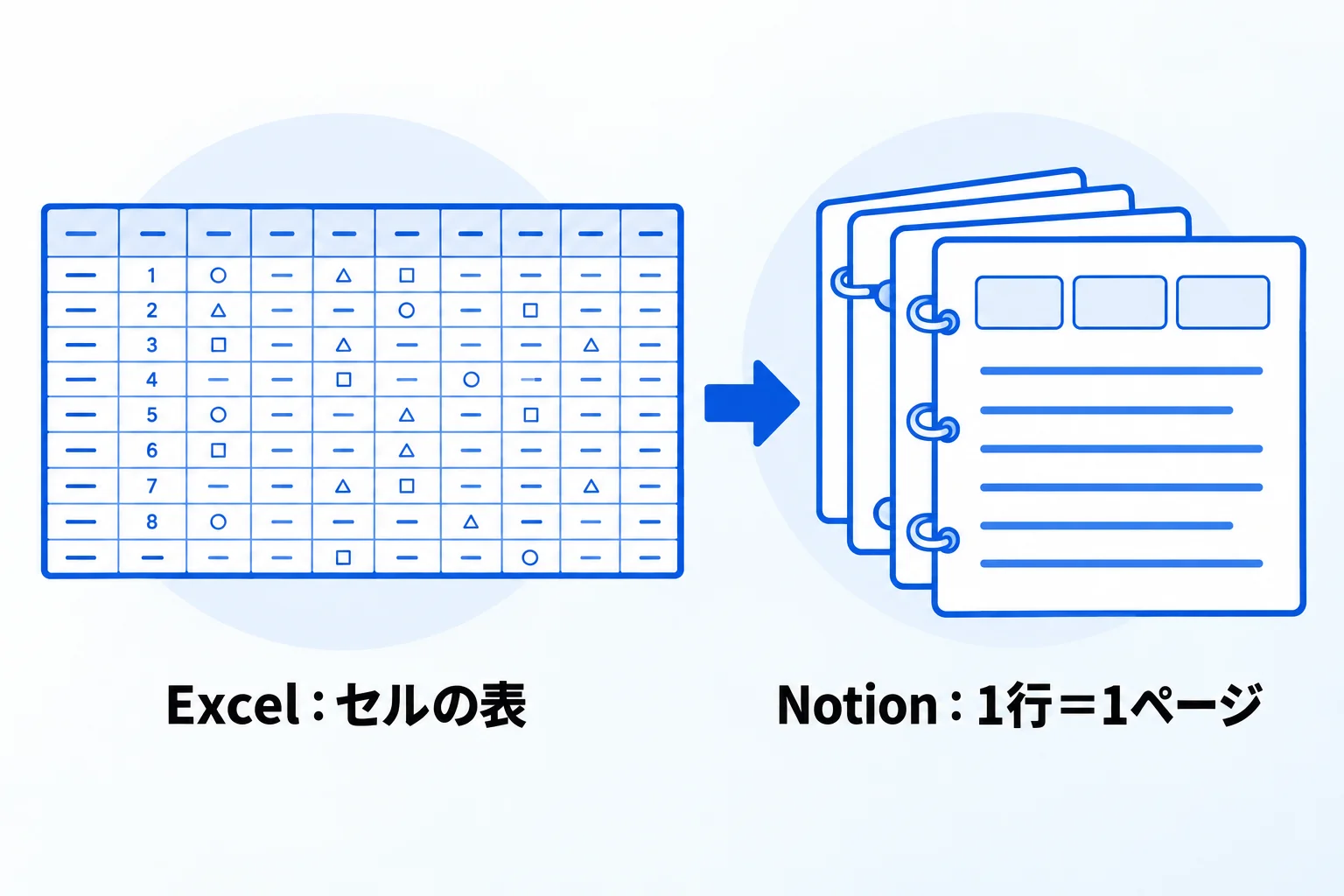 NotionとExcelは何が違う?データの持ち方の違い