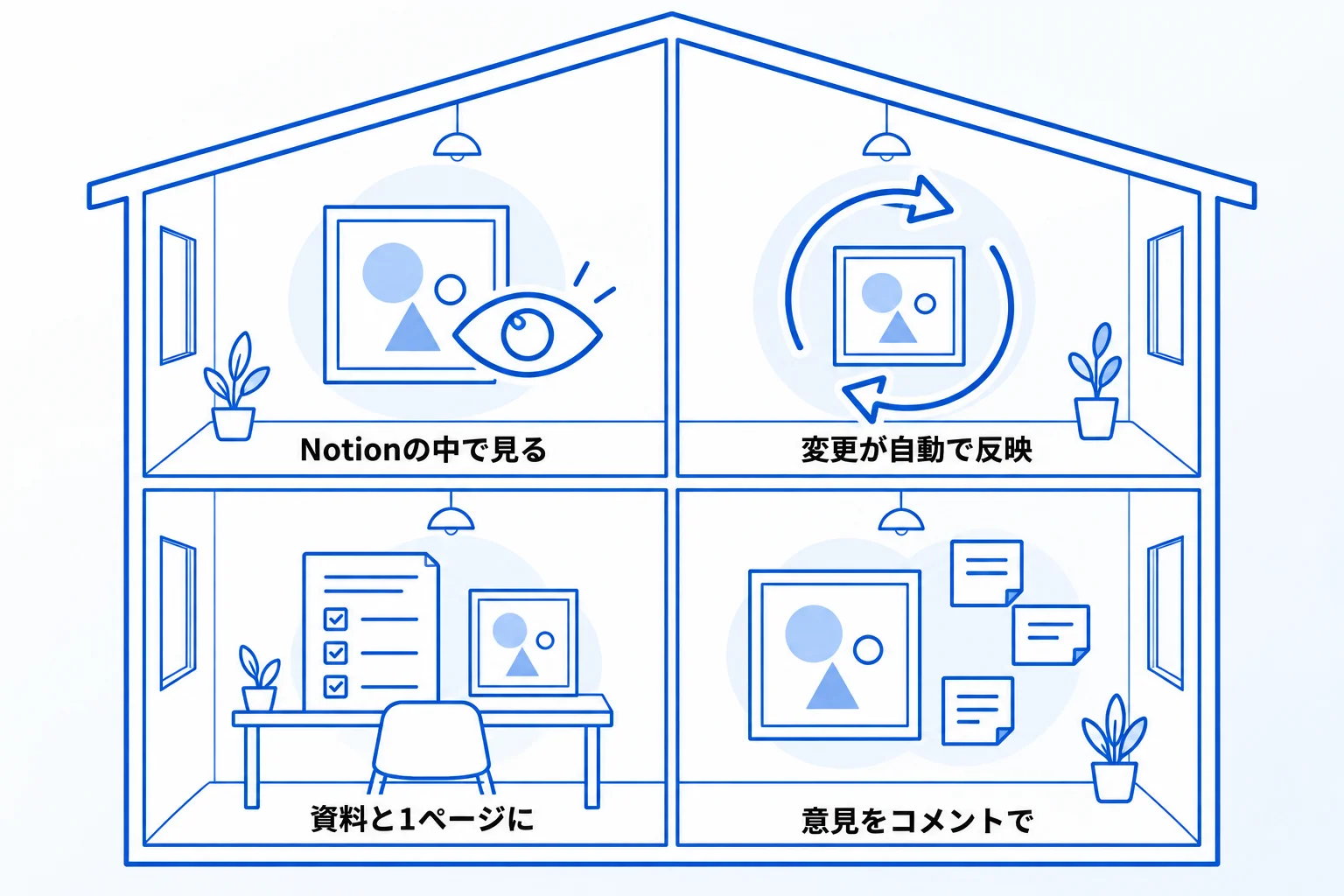 NotionとFigmaを連携してできる4つのこと