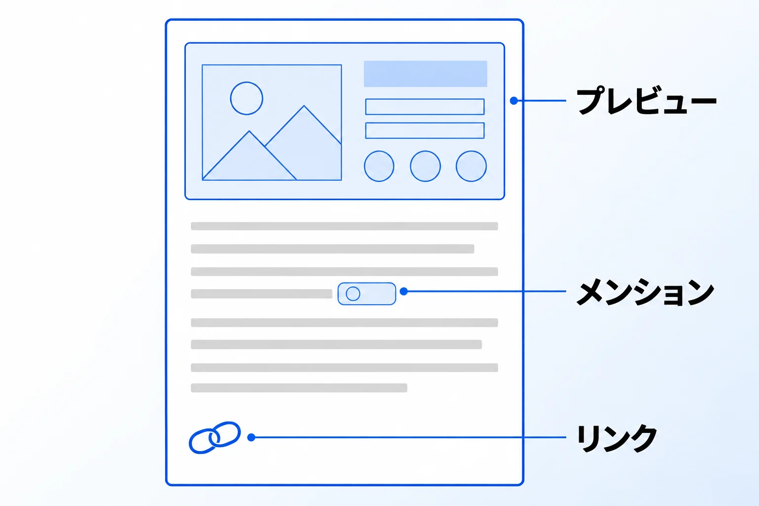 Figmaのリンクを貼る3つの形式の違い